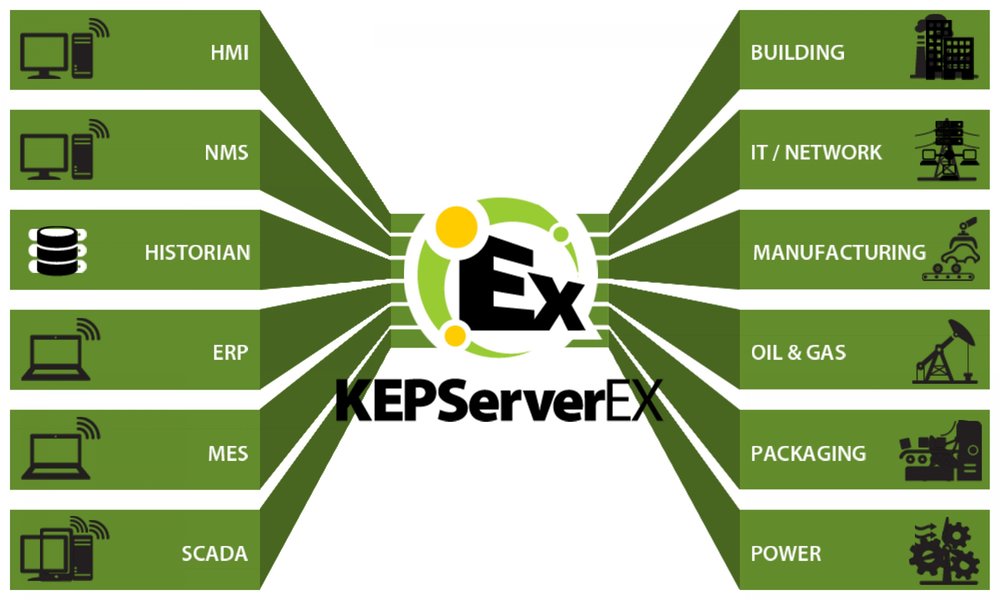 Platforma KEPServerEX wersja 5.11